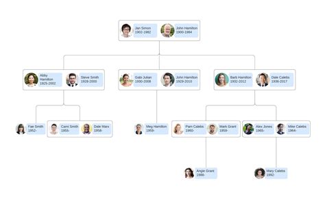 lucidchart family tree